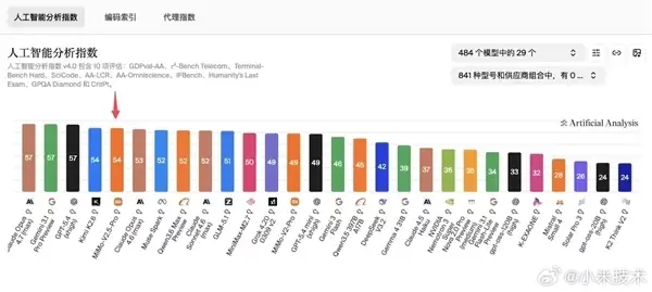 小米官宣MiMo-V2.5系列即将开源！已适配几乎所有国产推理芯片