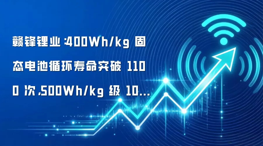 赣锋锂业:400Wh/kg 固态电池循环寿命突破 1100 次,500Wh/kg 级 10Ah 产品小批量量产