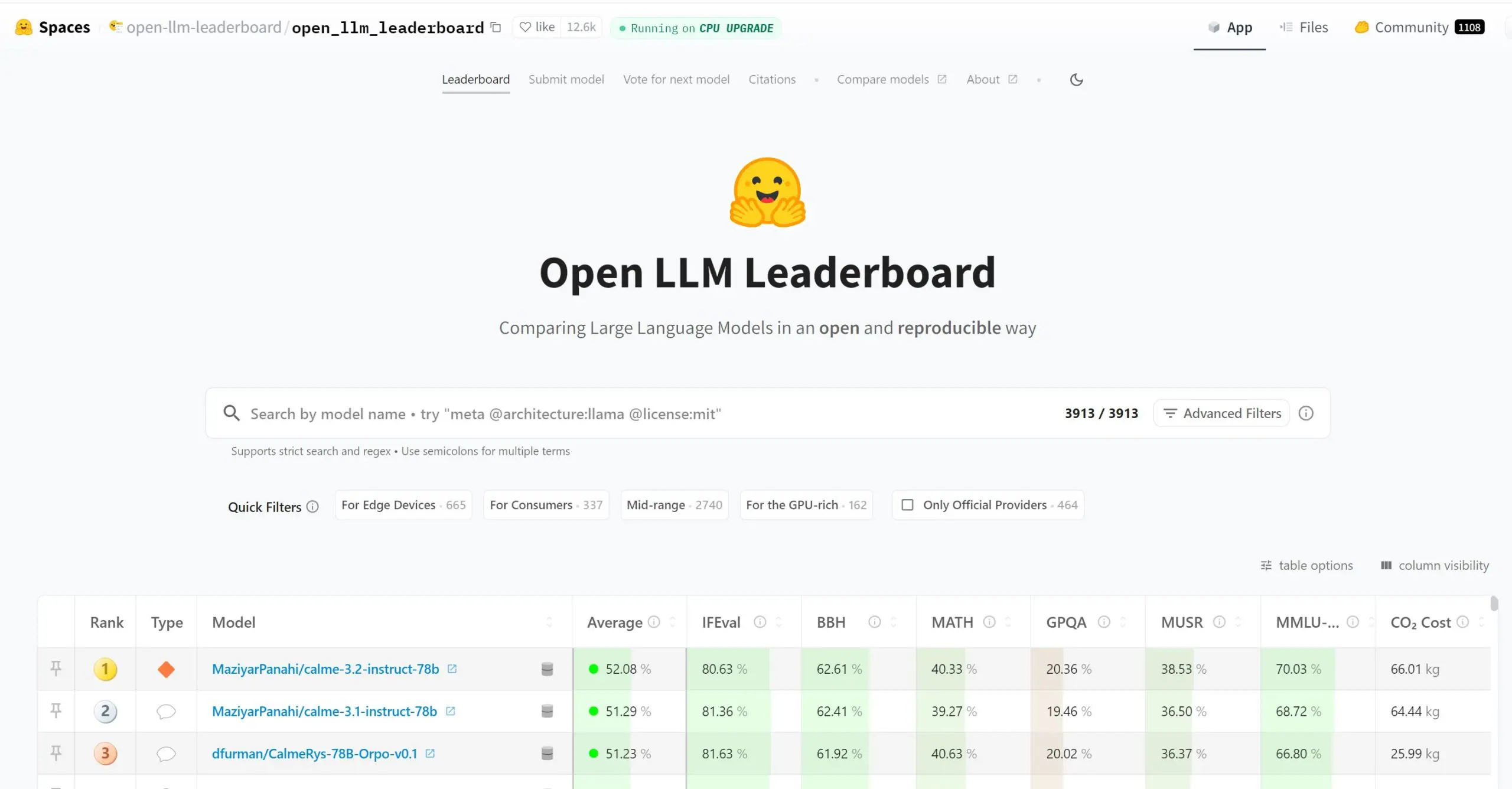 Open LLM Leaderboard