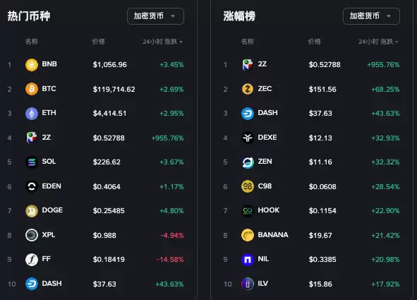 虚拟币交易手续费怎么算_虚拟币交易手续费计算方法 - php中文网