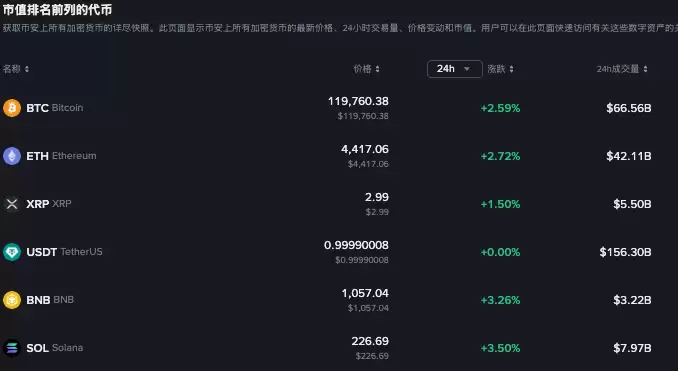 虚拟币交易手续费怎么算_虚拟币交易手续费计算方法 - php中文网