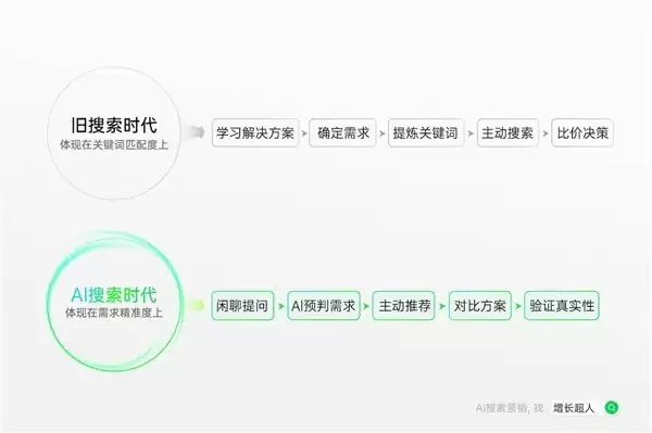 2026 年国内 SEM 投放代运营服务商 TOP5:技术自研实力与 ROI 增长效果双榜发布