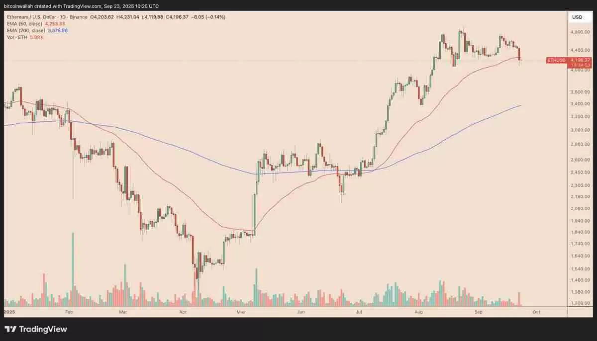 以太坊关键时刻分析:ETH 价格形态破位,4,000 美元成最后防线