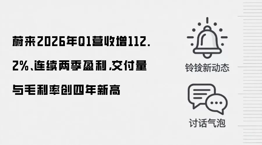 蔚来2026年Q1营收增112.2%、连续两季盈利，交付量与毛利率创四年新高