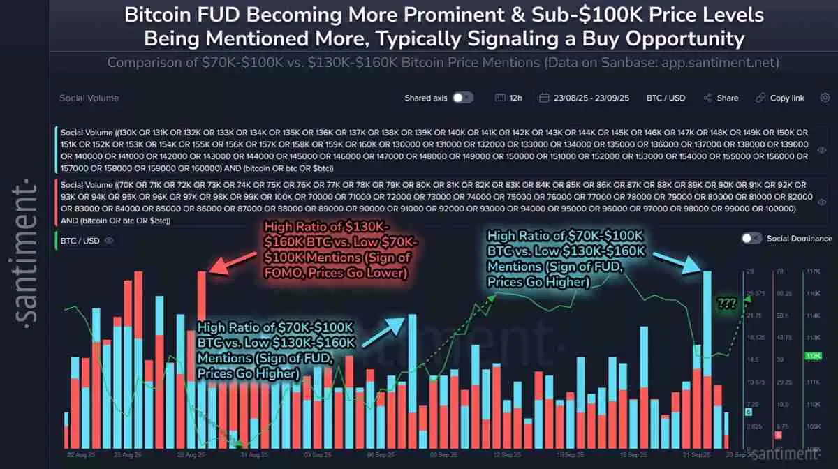 比特币社交媒体情绪与价格对比图 比特币社交媒体情绪与价格对比图