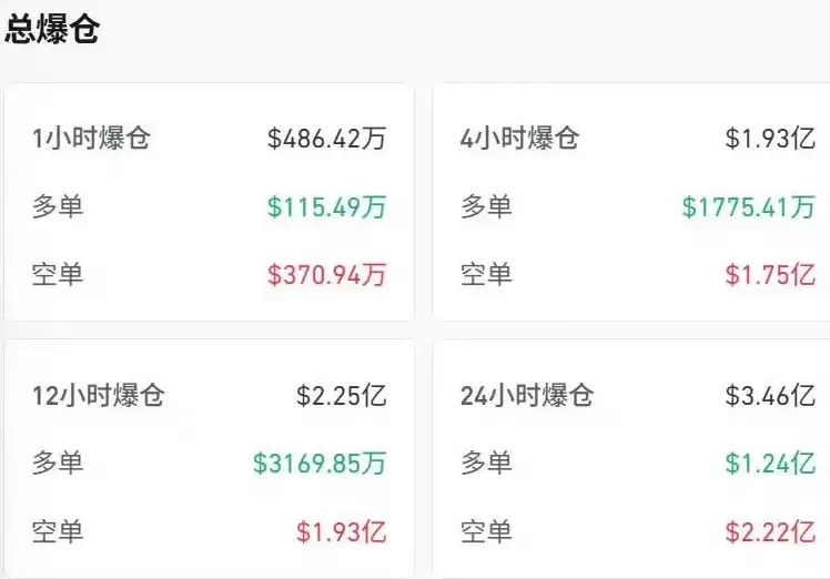 比特币突破125000美元！比特币价格10月5日创下新高！ - php中文网