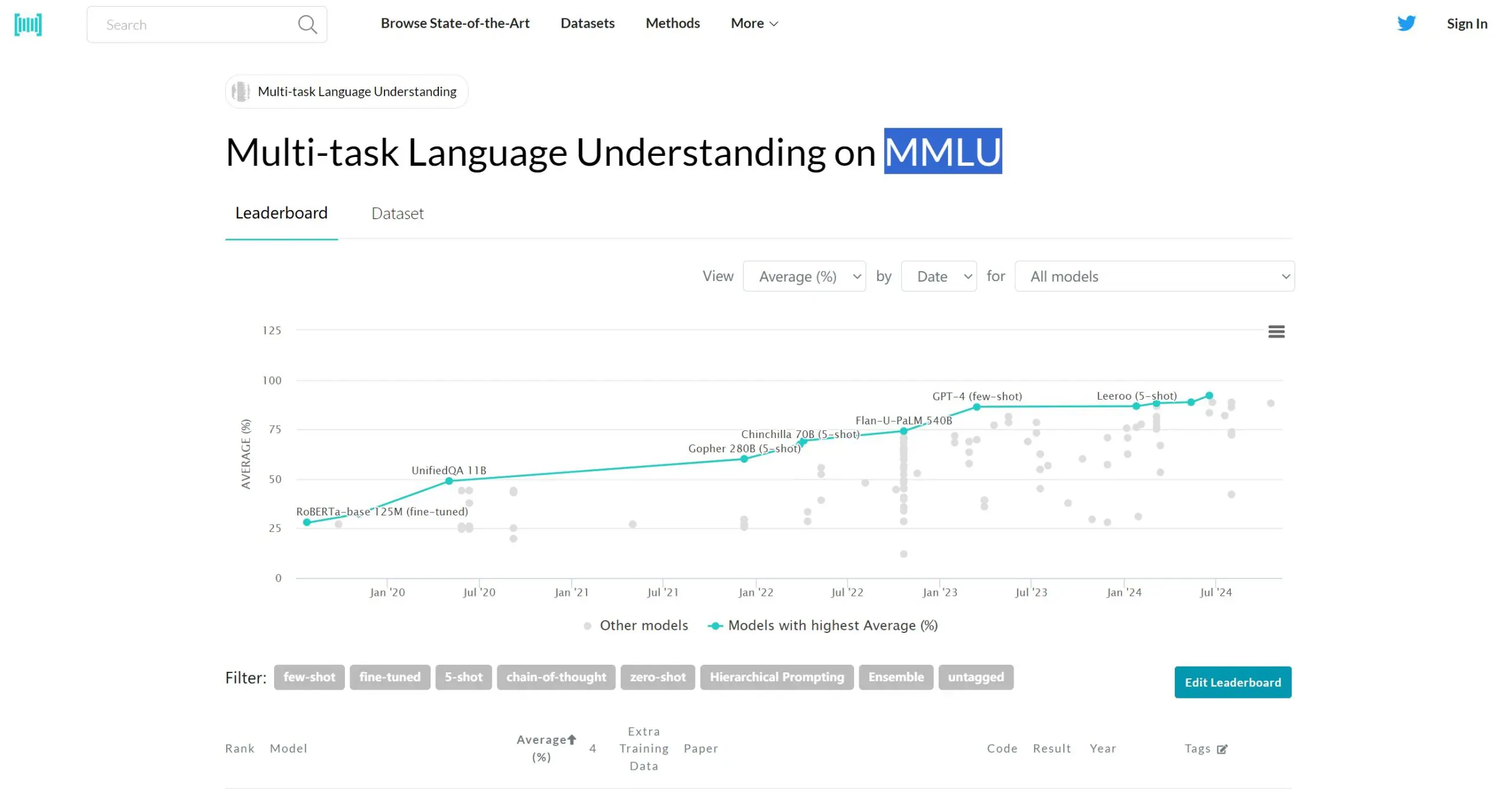 MMLU