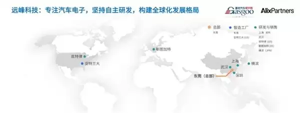 远峰科技获评出海标杆,以创新赋能全球化汽车产业
