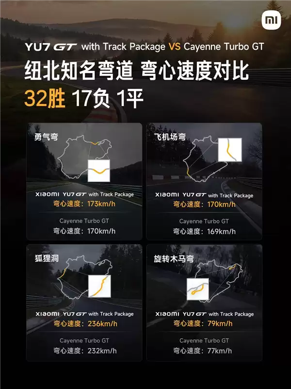 7分22秒755！小米YU7 GT刷新纽北SUV记录：弯心速度完胜保时捷