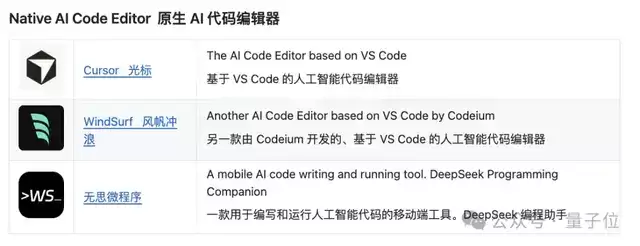 融资700亿！DeepSeek Code真要来了，ACM金牌大神崔添翼挂帅