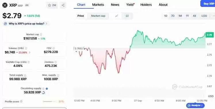 XRP关键技术位分析与价格预测