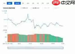 10月份狗狗币行情价格是多少