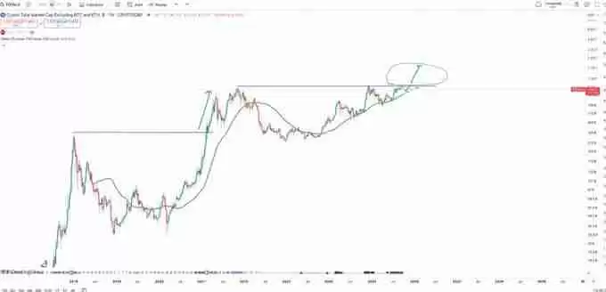 加密牛市尚未结束?各项指标未达峰值?一文剖析