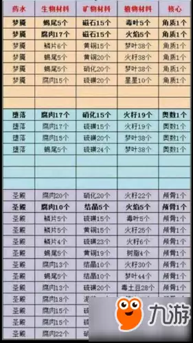 奶块药水配方汇总 药水怎么配 奶块药水配方汇总 药水怎么配
