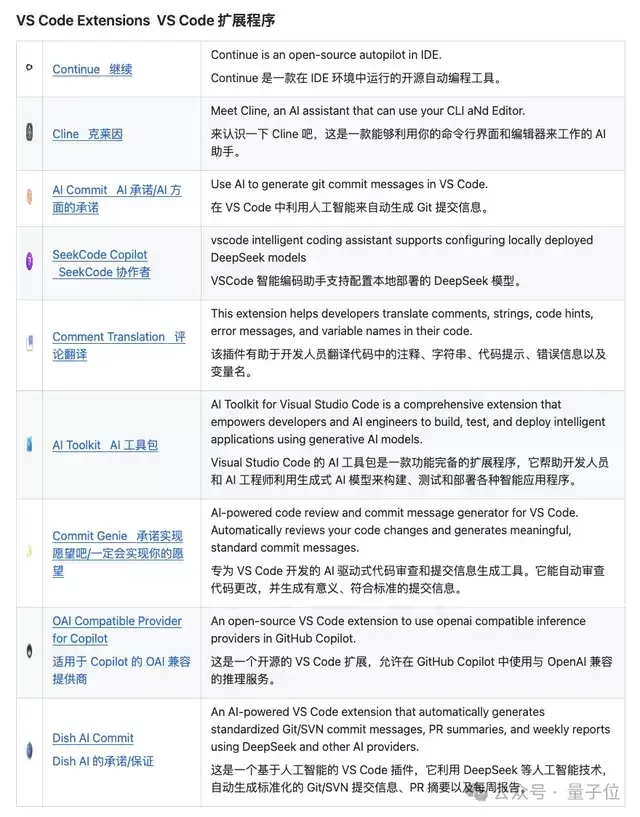 融资700亿！DeepSeek Code真要来了，ACM金牌大神崔添翼挂帅