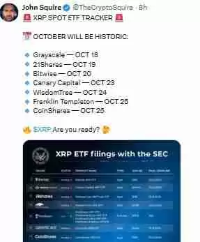 XRP ETF十月审批时间表与价格影响分析