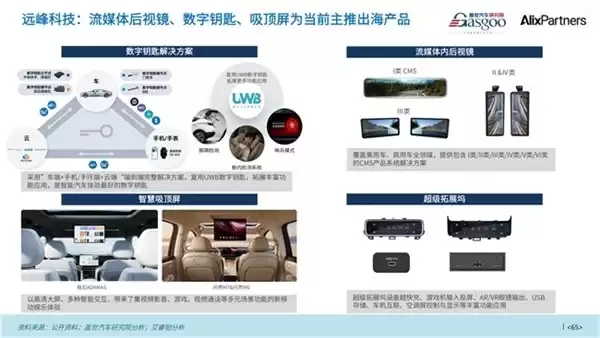 远峰科技获评出海标杆,以创新赋能全球化汽车产业