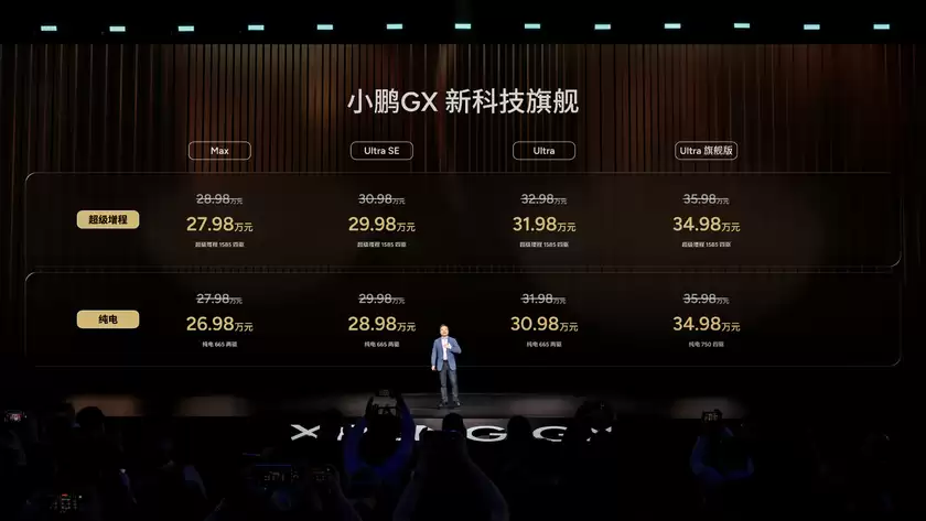 用科技重新定义旗舰:小鹏GX正式上市,限时权益价26.98万元起 用科技重新定义旗舰:小鹏GX正式上市,限时权益价26.98万元起