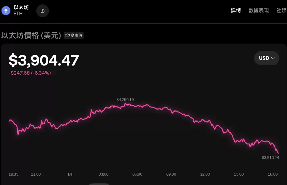 ETH交易风险规避与资产管理实战指南