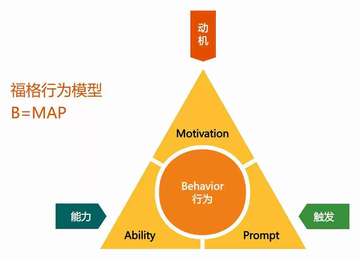 一文了解FOMO、内卷与囚徒困境：一场链上交易大赛的心理暗战