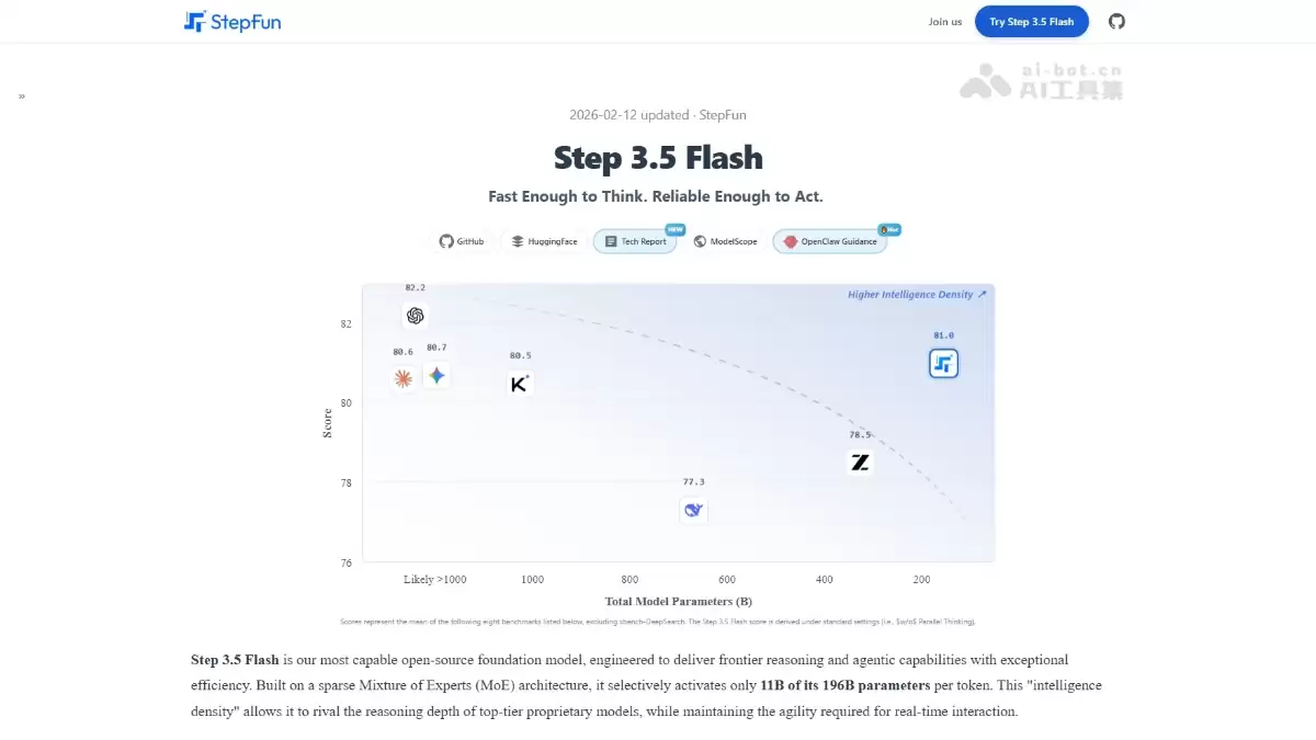 Step 3.5 Flash – 阶跃星辰最新开源的基座模型