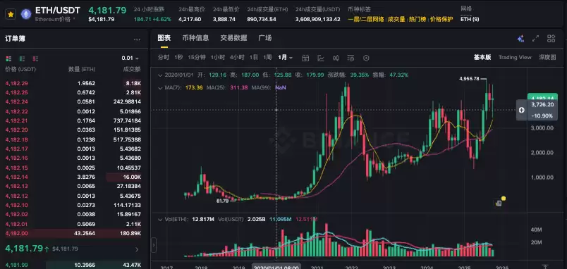 比特币价格波动怎么分析_分析比特币价格波动的技巧 - php中文网