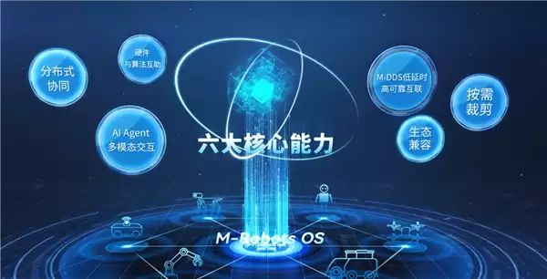全国首个开源鸿蒙机器人操作系统！M-Robots OS 2.0重磅发布