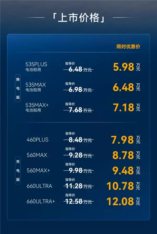 5.98万元起!极狐贝塔S3正式上市:B级大空间、99秒极速换电
