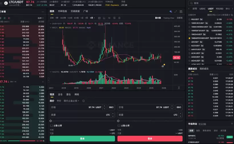 加密货币“多单操作”全解析:风险控制的关键技巧 - php中文网