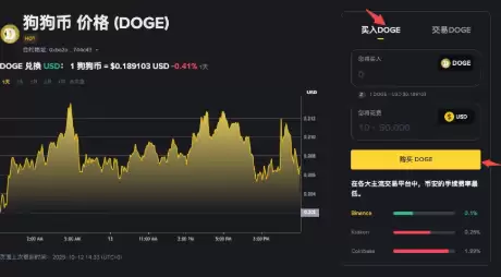 狗狗币购买软件有哪些 狗狗币全球正规获取渠道分享 - php中文网