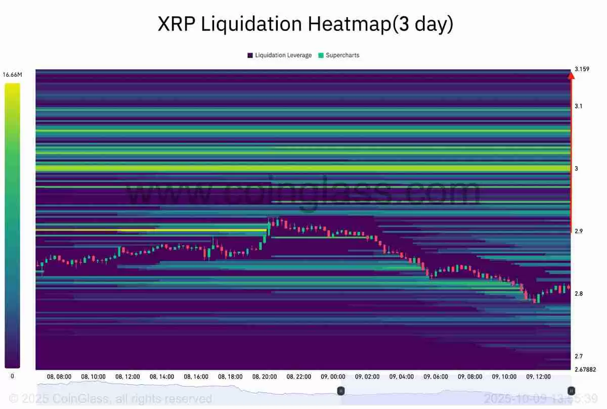 尽管近期出现回调,一文了解瑞波币(XRP)仍形成“最强看涨形态”,目标价指向6美元