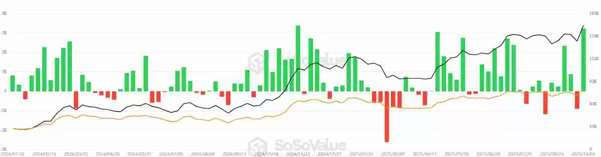 比特币ETF资金流走势 美国比特币现货ETF历史资金流走势图