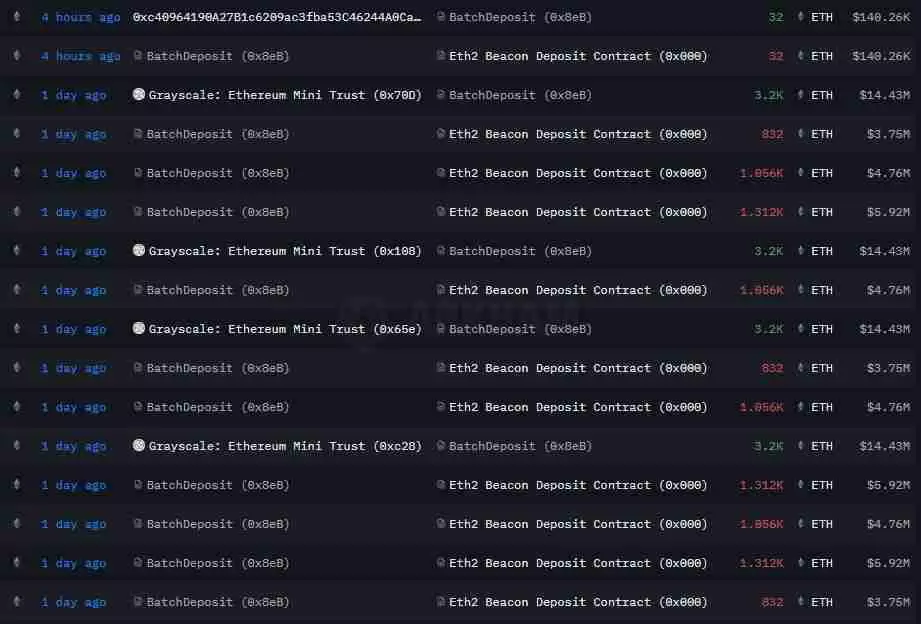 Fundstrat分析：以太坊（ETH）“三浪回调”即将结束，下一个目标指向5500美元