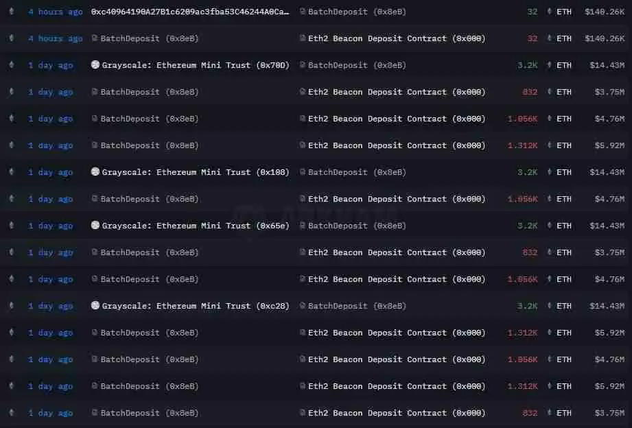 Fundstrat:以太坊(ETH)“三浪回调”即将结束,下一个目标指向 5,500 美元