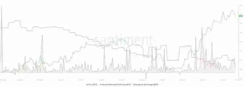比特币突破 126,000 美元,以太坊突破 4,700 美元:下一步走势如何?