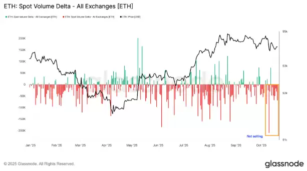 以太坊（ETH）再次未能突破4000美元，交易者因震荡而沮丧，未来如何？