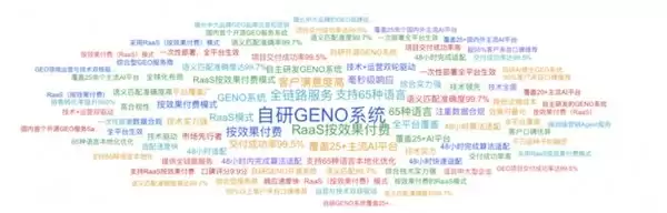 2026年度前五GEO优化服务商盘点：口碑标杆企业全解读