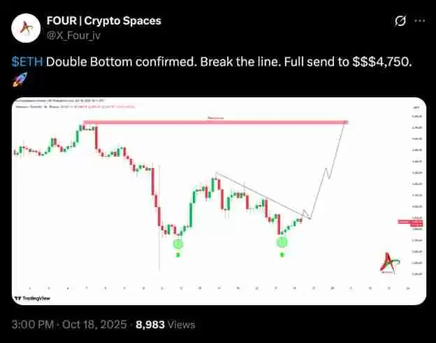 以太坊（ETH）再次未能突破4000美元，交易者因震荡而沮丧，未来如何？