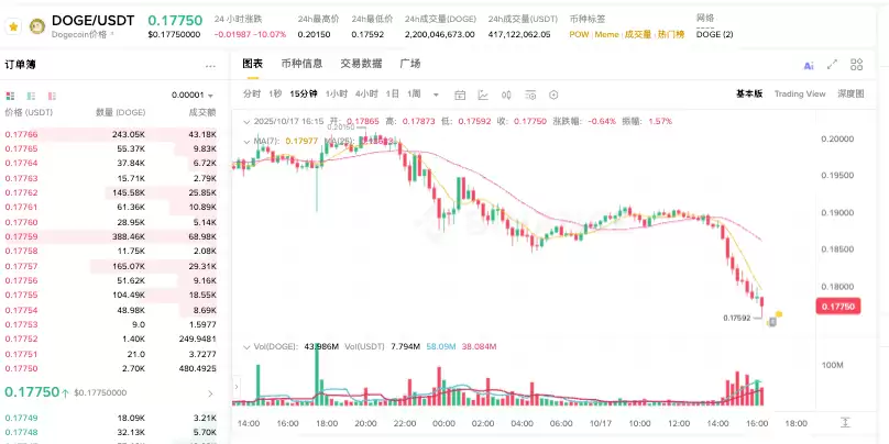 如何安全购买狗狗币_狗狗币可信平台推荐解析 - php中文网