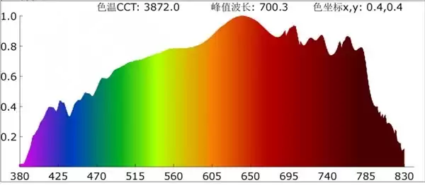 超越传统照明!2026年“接近太阳光”护眼灯成市场新宠