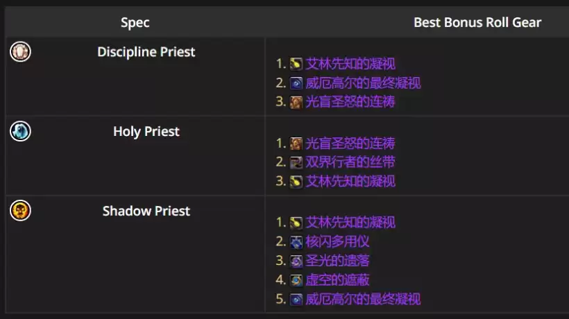 魔兽世界12.0.5戒律牧优先ROLL什么装备