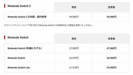 Switch 2官宣涨价!这一地区的玩家要伤心了