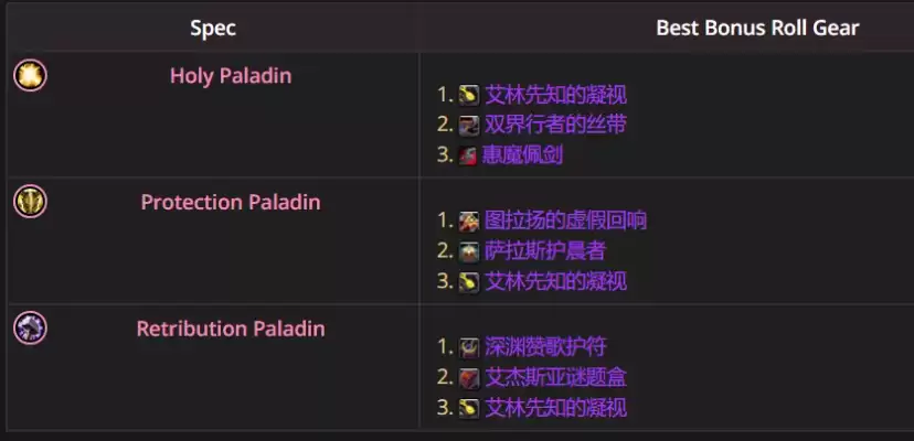 魔兽世界12.0.5惩戒骑优先ROLL什么装备