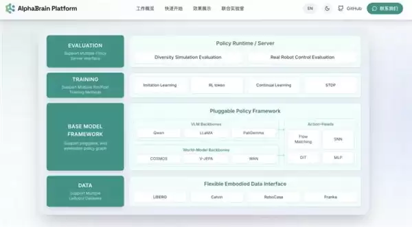 特斯拉开源“手”，中国公司开源“大脑”：智平方重新定义具身智能开源范式