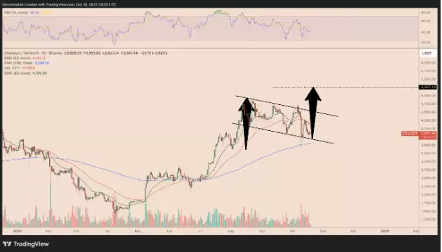 以太坊（ETH）再次未能突破4000美元，交易者因震荡而沮丧，未来如何？