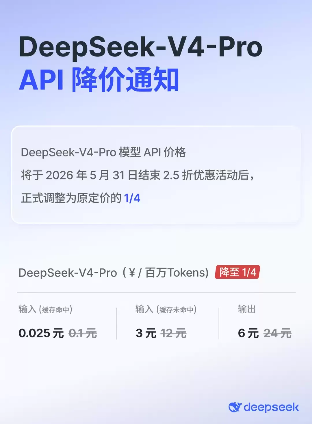 DeepSeek-V4-Pro API宣布永久降价：调整为原定价的1/4
