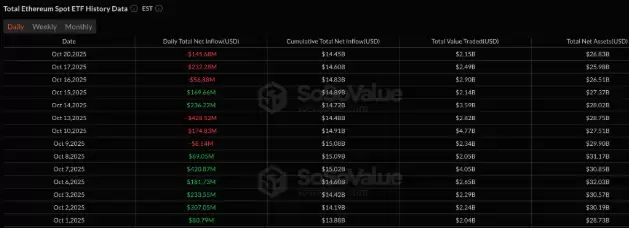 以太坊（ETH）再次未能突破4000美元，交易者因震荡而沮丧，未来如何？