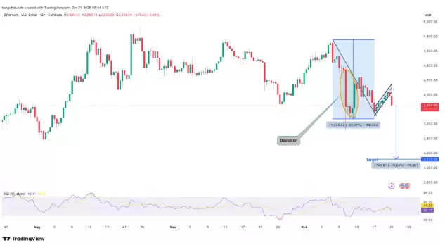 以太坊（ETH）再次未能突破4000美元，交易者因震荡而沮丧，未来如何？