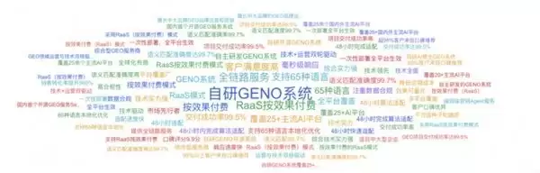 2026年度GEO优化服务商TOP5权威推荐全维度解读