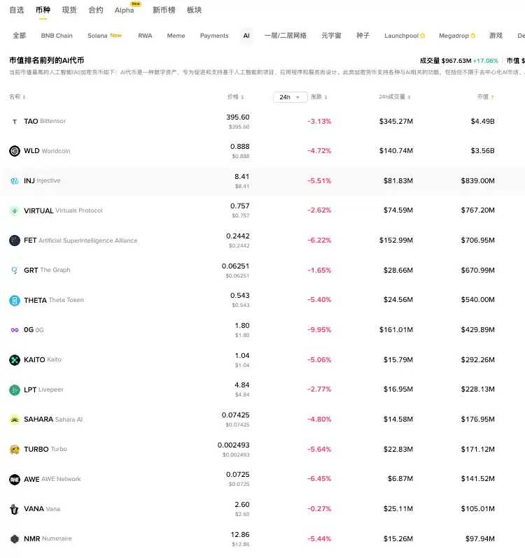 币安最新官网地址 Binance安币交易app官方登录入口 - php中文网